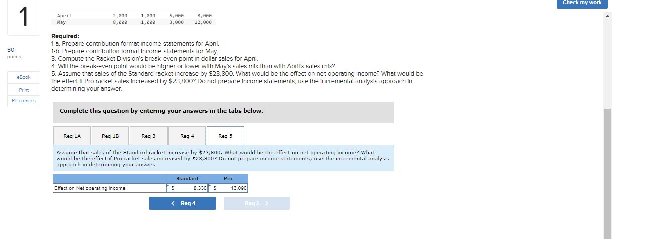 Topper Sports, Incorporated Income Statement for April Deluxe Standard Pro Amount %