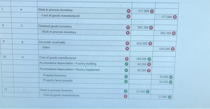 direct labor. Information on the company's production activities during May follows: o.