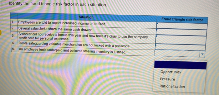  Identify the fraud triangle risk factor in each situation. Fraud triangle