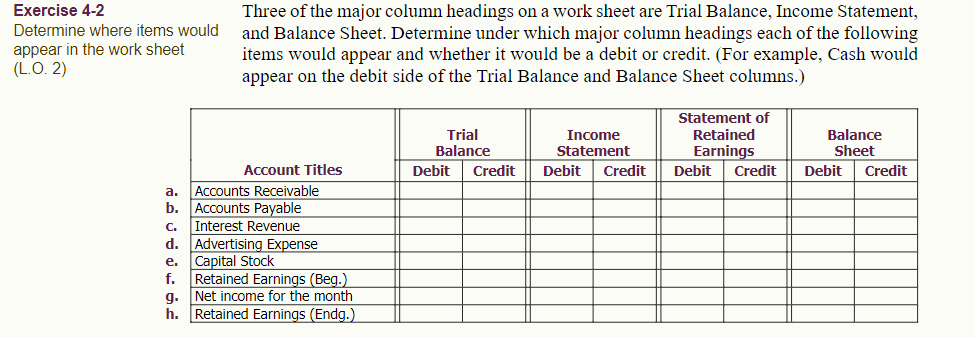  Exercise 4-2 Determine where items would appear in the work sheet