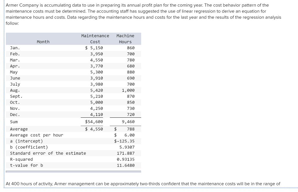  Armer Company is accumulating data to use in preparing its annual