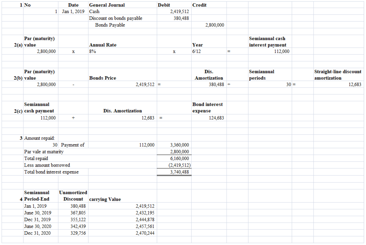 be greatly appreciated (thumbs up)! :) Problem 14-1A Straight-Line: Amortization of bond