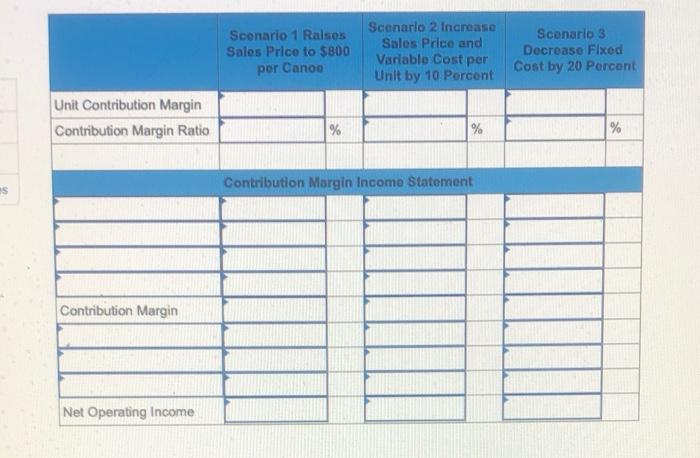 Income Statement [LO 5-5) Riverside Inc. makes one model of wooden canoe.