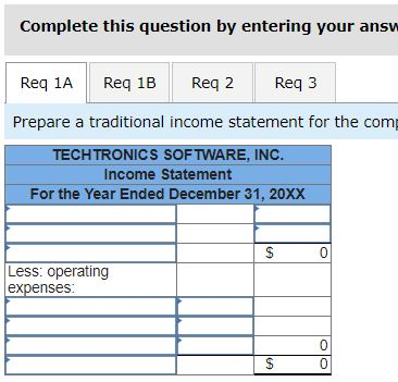 Techtronics Software, Inc. specializes in customized spreadsheet software. The results of the