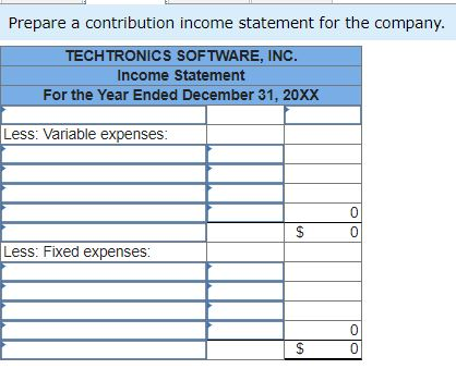 companys operations during the prior year (20xx) are given in the following