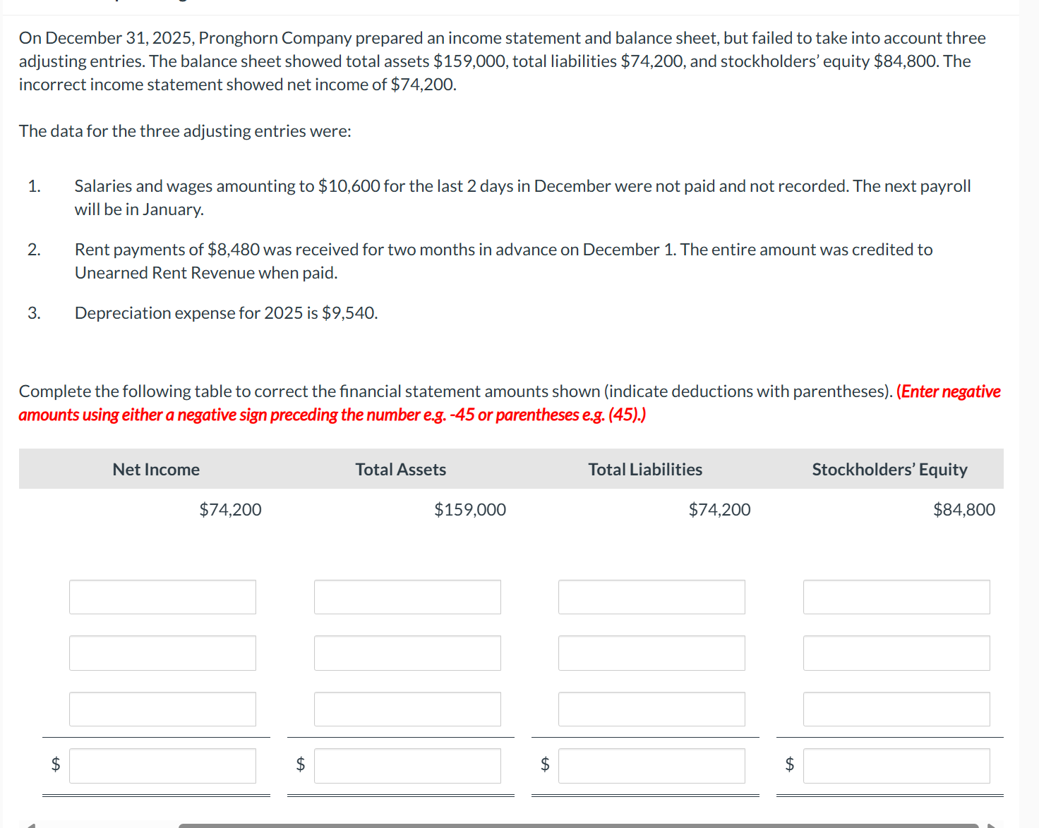  On December 31,2025, Pronghorn Company prepared an income statement and balance