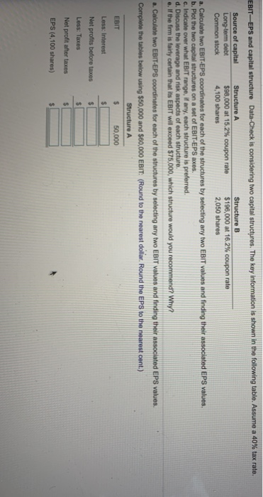  EBIT-EPS and capital structure Data-Check is considering two capital structures. The