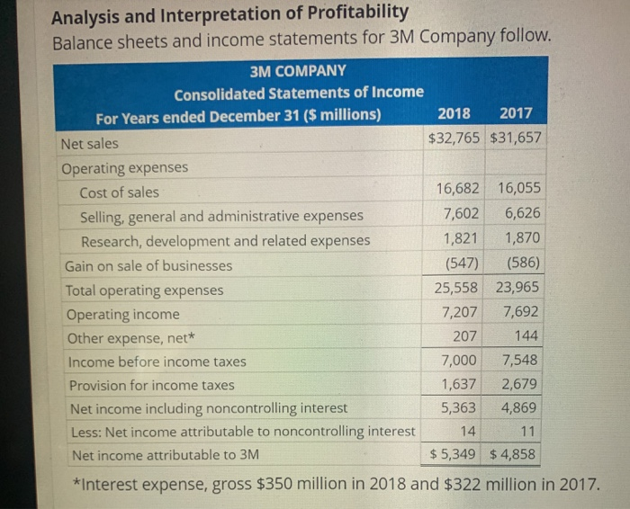 I need help figuring this out please. Analysis and Interpretation of Profitability