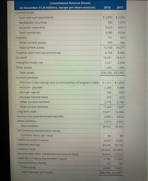 Balance sheets and income statements for 3M Company follow. 3M COMPANY Consolidated