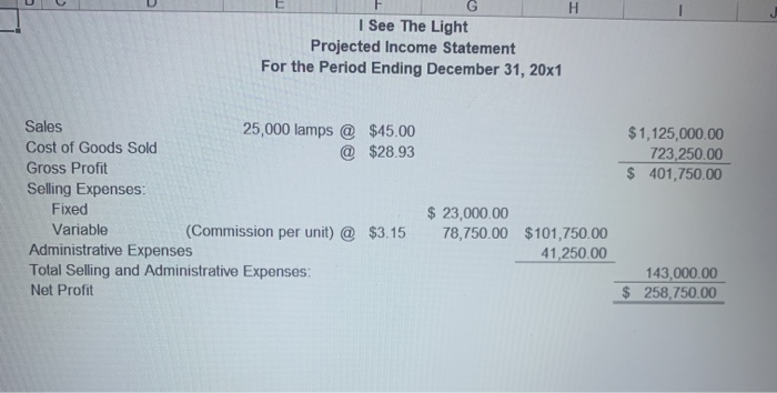 52 53 7. Budgeted Income Statement 54 62 8. Cash Budget 63