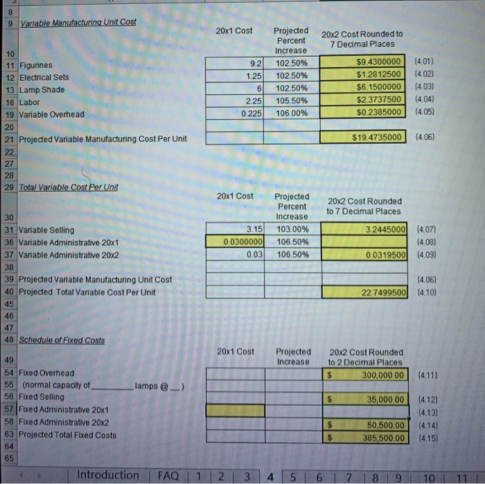 75 work-in-process, and electrical parts while increasing the figurines inventory to 675