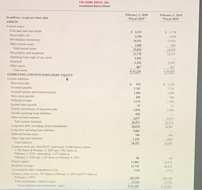 Fiscal 2019 for The Home Depot runs from February 4 2019 to