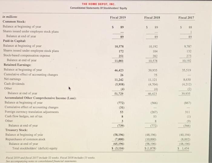 the period "Fiscal 2019" even though it ends in the 2020 calendar