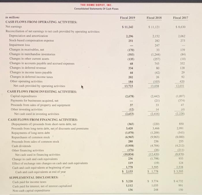 year. The label "Fiscal 2019" is appropriate because Fiscal 2019 includes 11