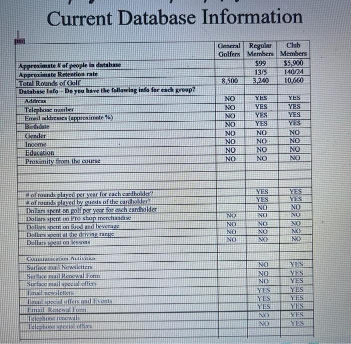 Gross Profit, Number and Percentage of rounds, revenues and profits from the