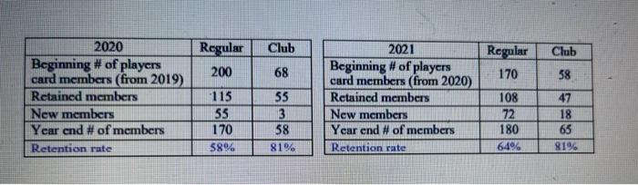 Members You will need to determine the most logical number of years