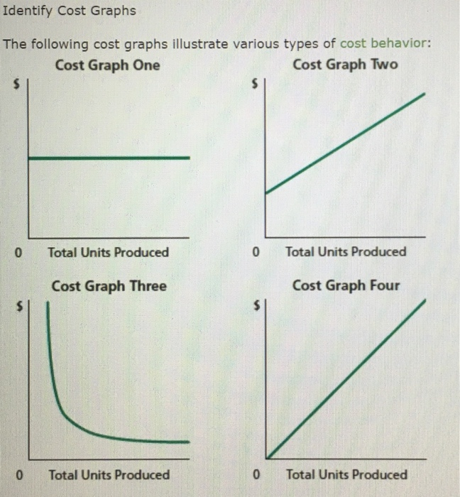  Identify Cost Graphs The following cost graphs illustrate various types of