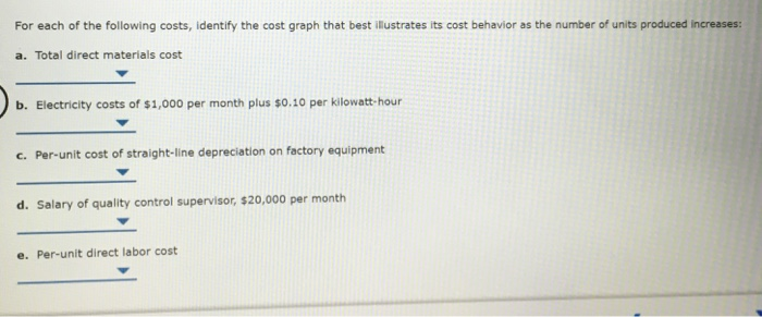cost behavior: Cost Graph One Cost Graph Two $ $ 0 Total