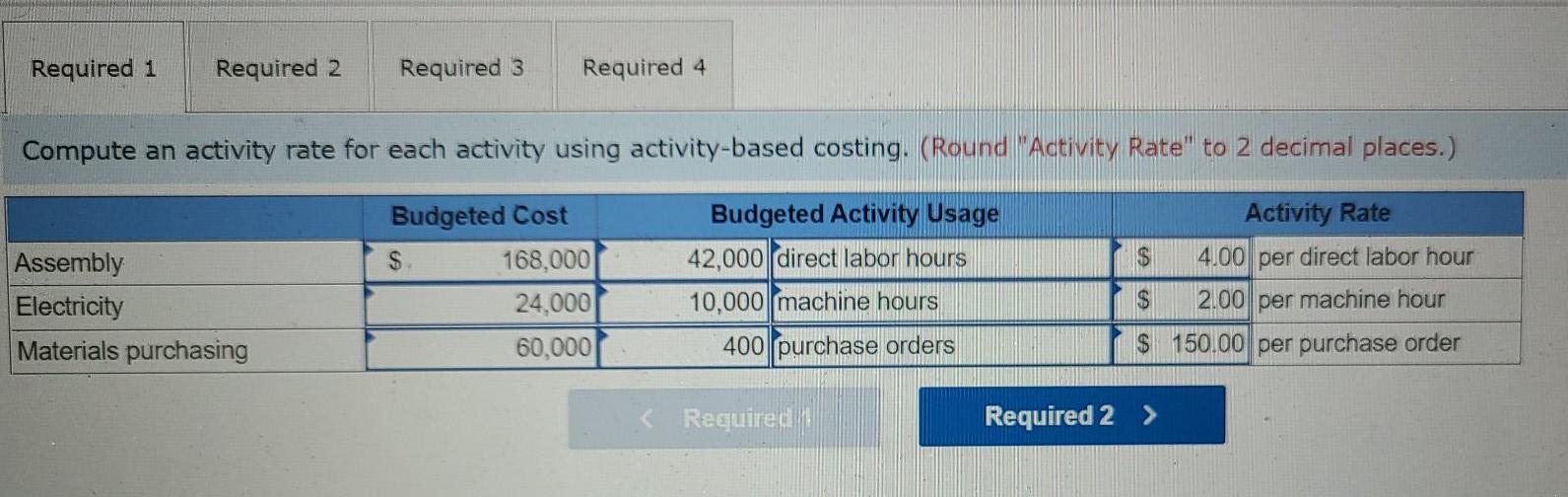 tents and Pop-up tents. The company budgets $252,000 of overhead cost and