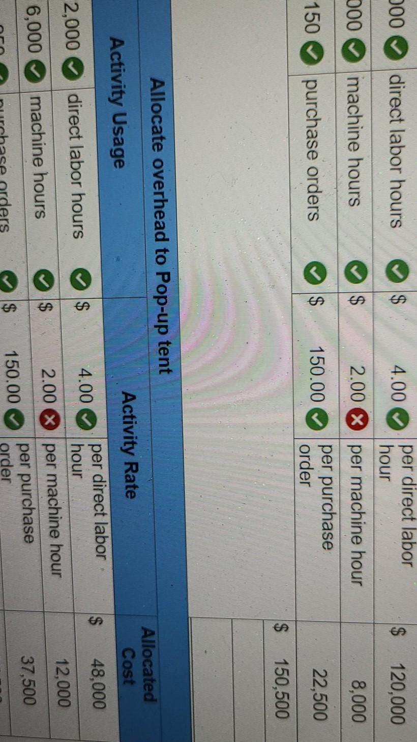 $ 45 30 Problem 4-3A (Static) Using activity-based costing to allocate overhead