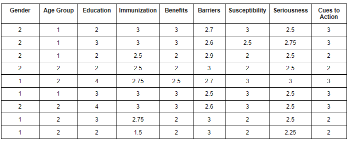 DIRECTIONS:Formulate the null and alternative hypothesisidentify the statistical treatment to be used