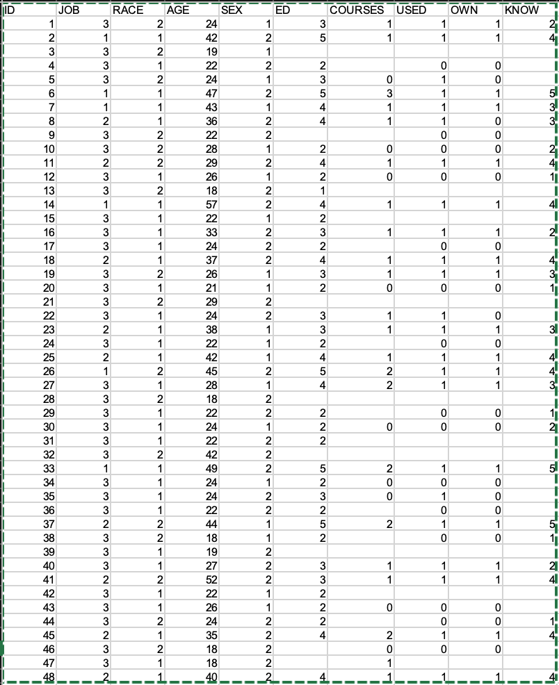 Calculate mean, median, standard deviation, minimum, maximum, and counts (n) for all