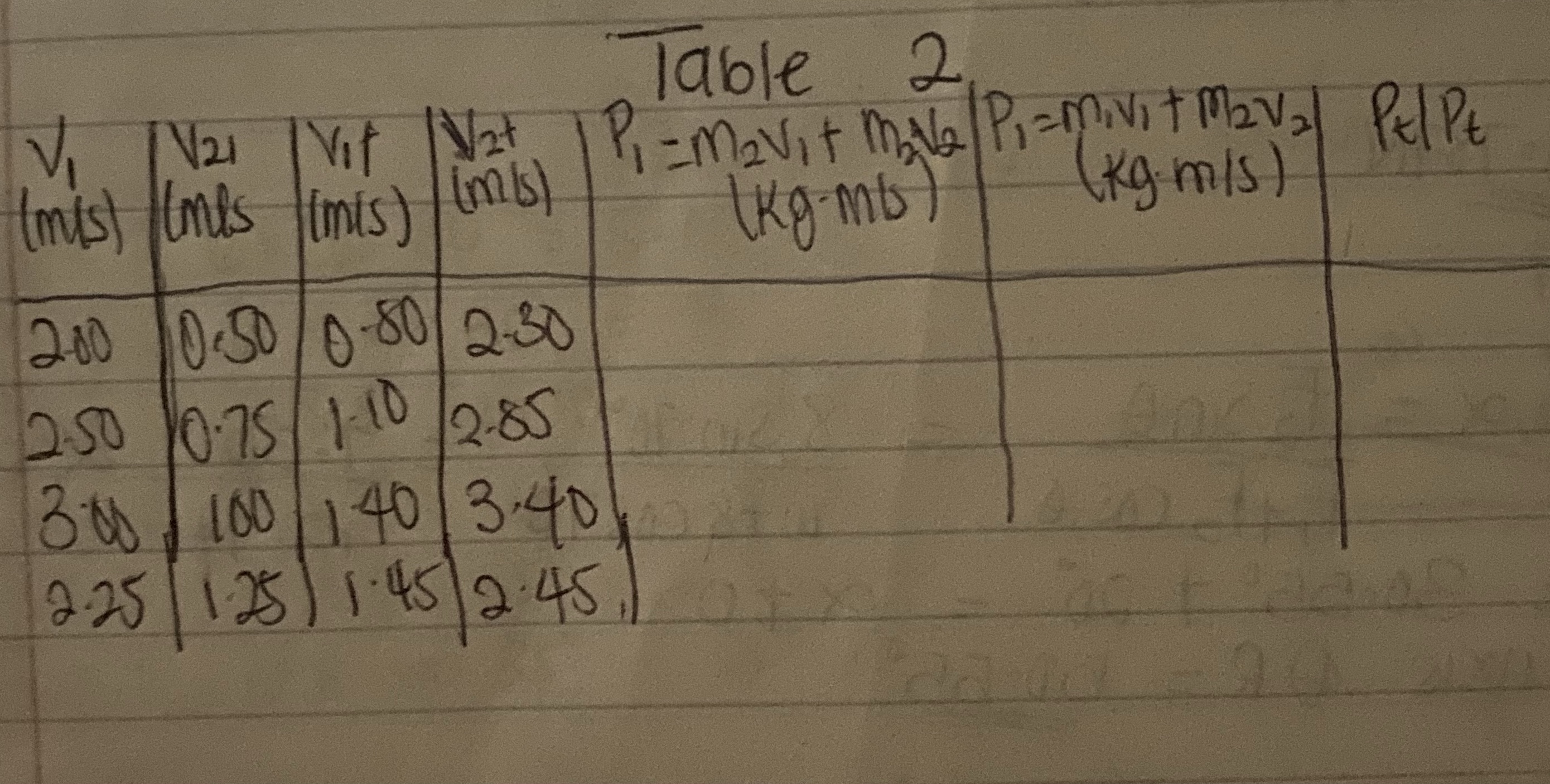 ons Table a (rnls) QrbS