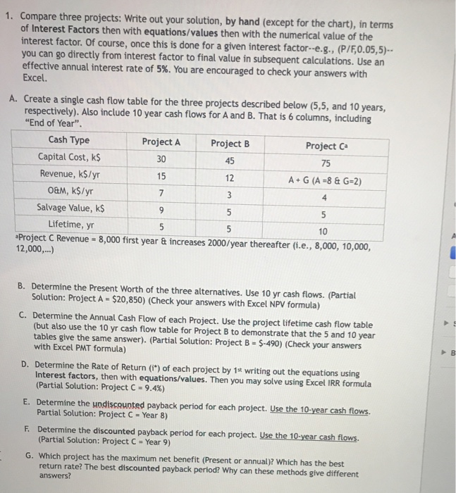  1. Compare three projects: Write out your solution, by hand (except