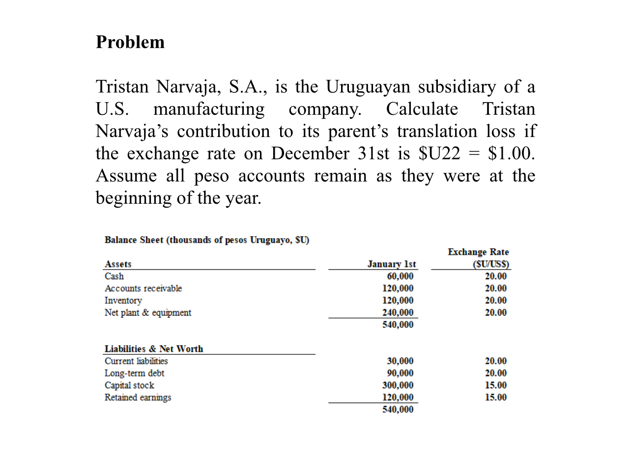  Problem Tristan Narvaja, S.A., is the Uruguayan subsidiary of a U.S.