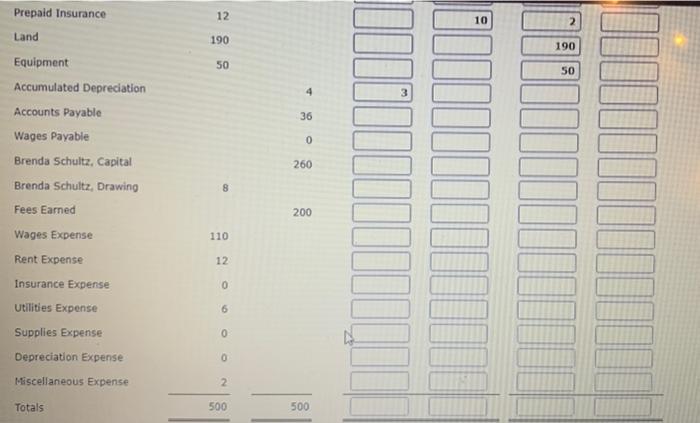 offers security services to business clients. The trial balance for Alert Security