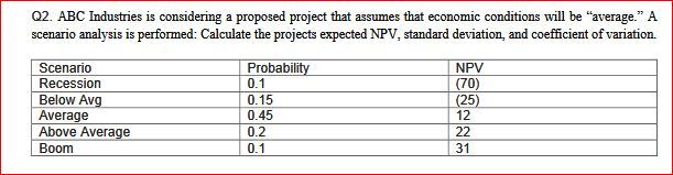 Solve using a financial calculator. Do it manually. Do not use