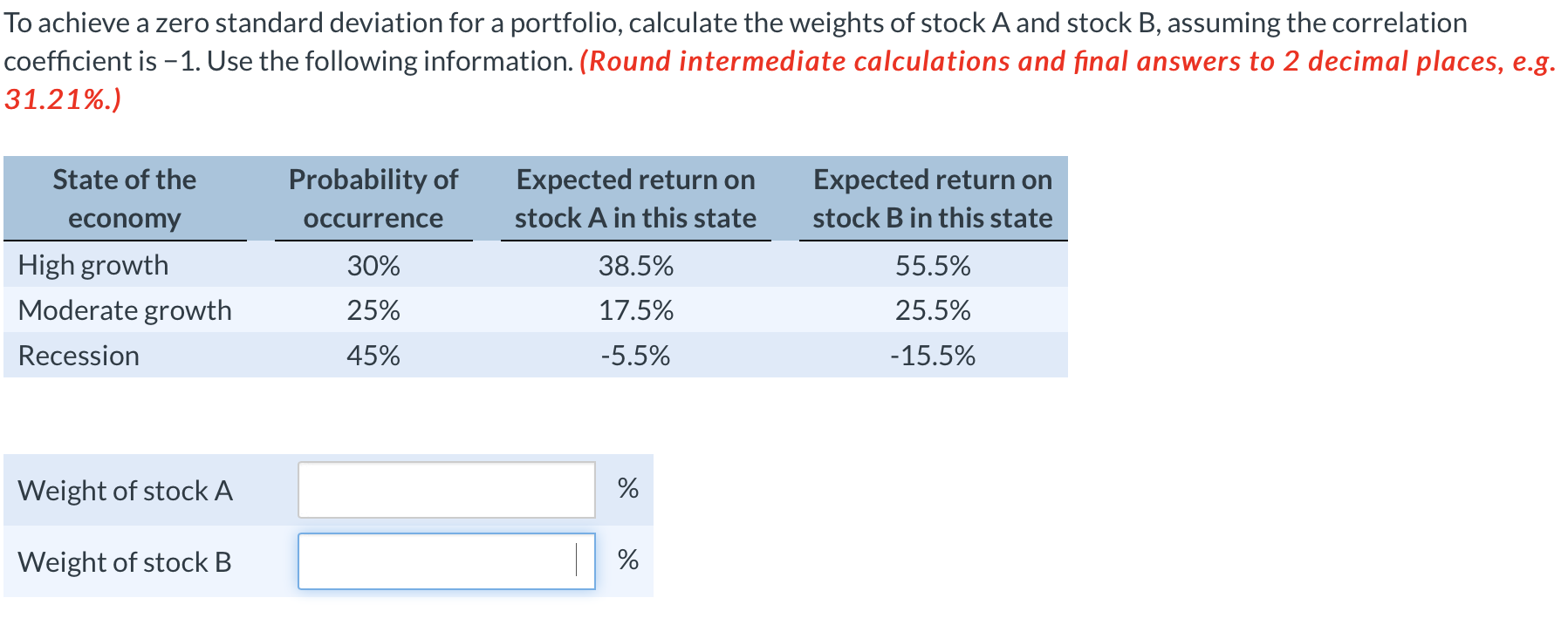 To achieve a zero standard deviation for a portfolio, calculate the weights