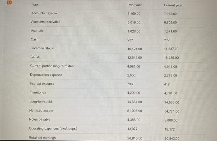  Really need help with these questions the balance sheet are the