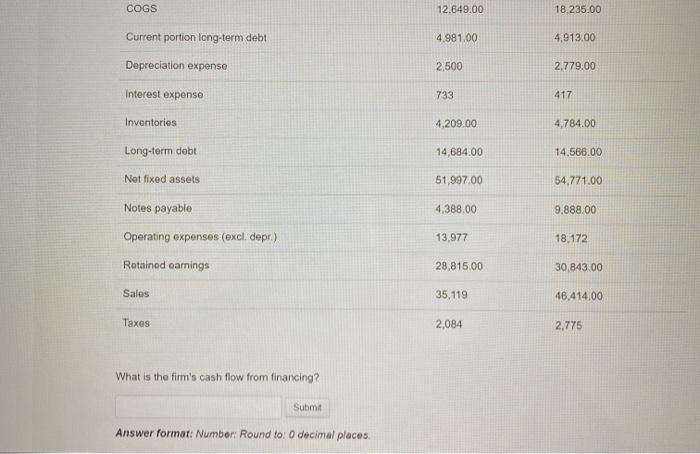 1,371,00 Cash 722 222 Common Stock 10,421.00 11,337,00 COGS 12,649.00 18,235.00 Curront