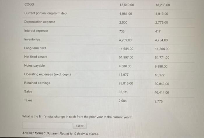 417 Inventories 4,209.00 4.784.00 Long-term dobt 14,684.00 14,566.00 Not fixed assets 61,997.00