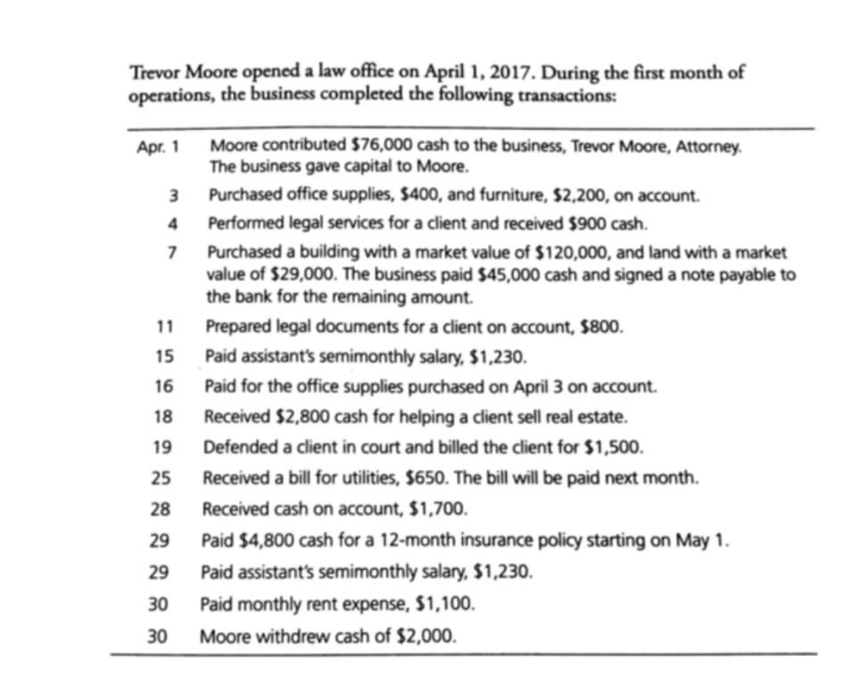  1.how to write Journalize Transaction? Trevor Moore opened a law office