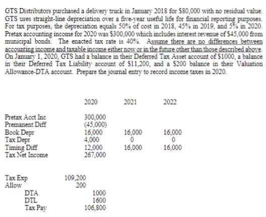 Answers are provided in this question. Please help me understand the calculations