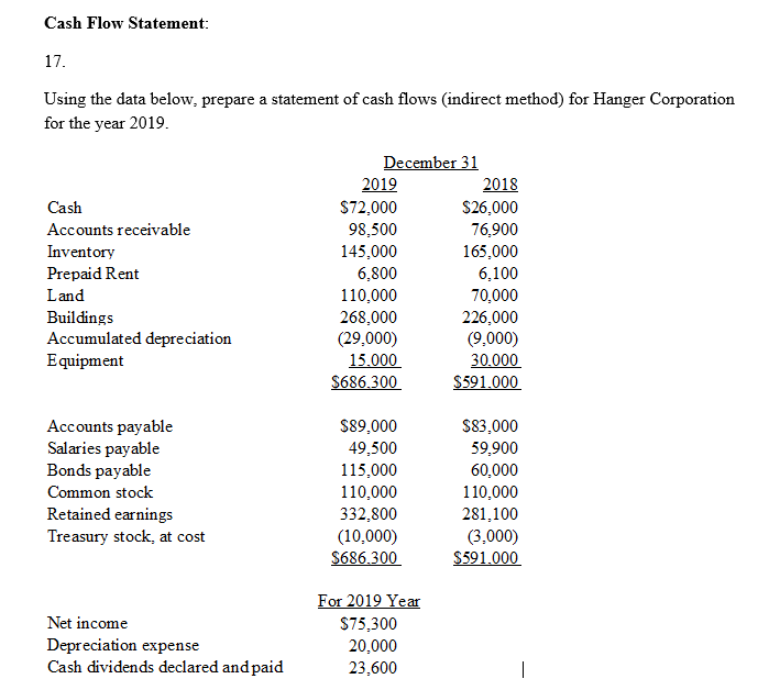  Cash Flow Statement: 17. Using the data below, prepare a statement