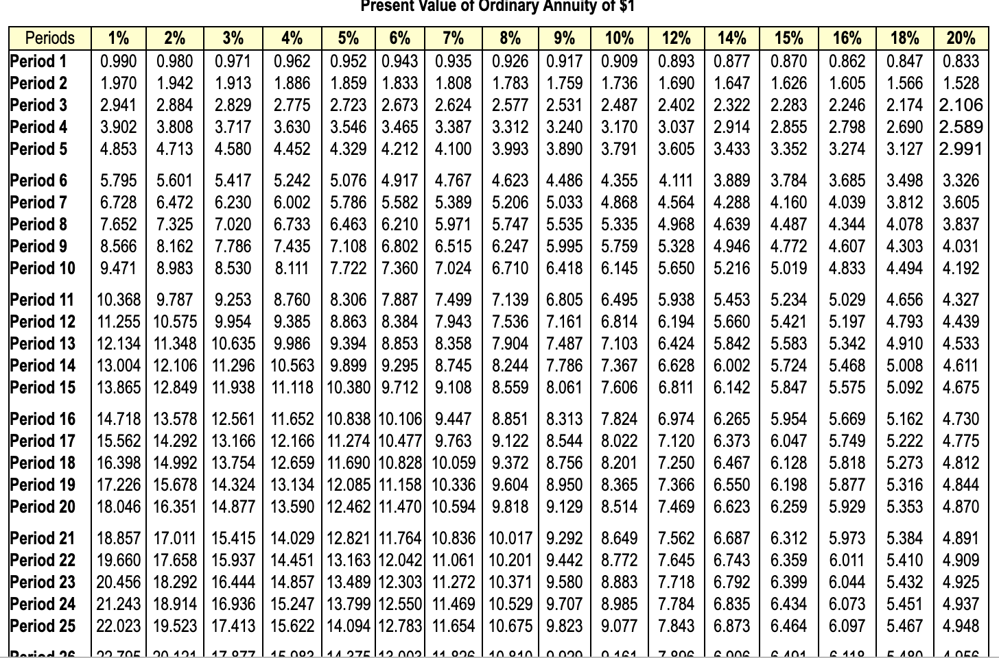 Use the NPV Method to determine whether Preston Products should invest in