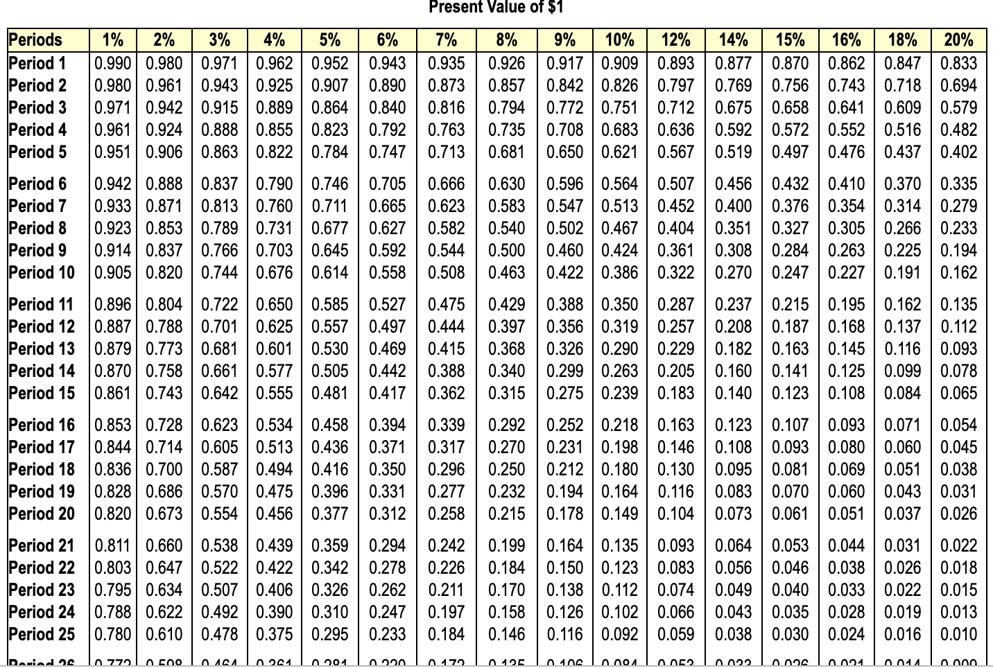 the following projects: - Project A: Costs $295,000 and offers eight annual