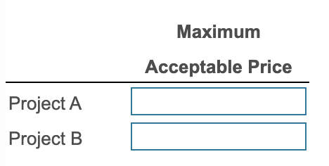 12% on investments of this nature. -Project B: Costs $385,000 and offers
