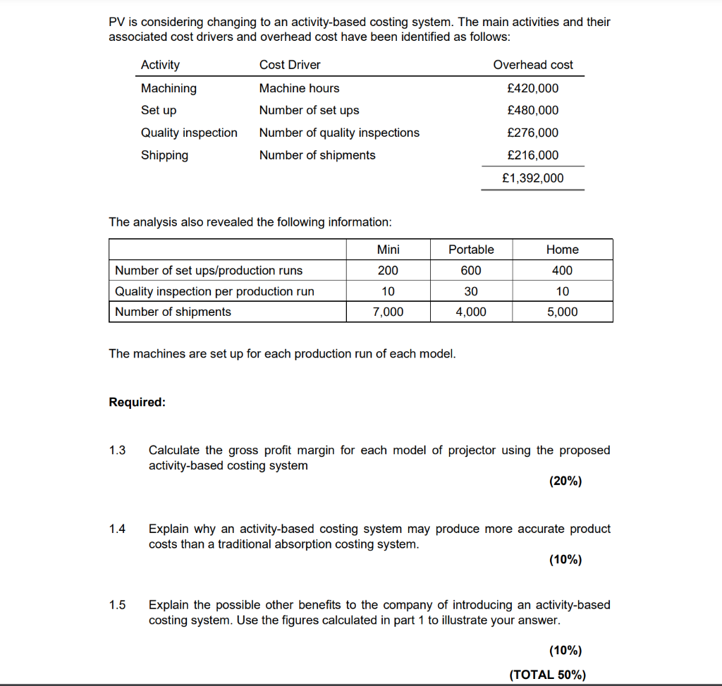 question (all questions of equal weighting/the weighting is noted against the question/sub