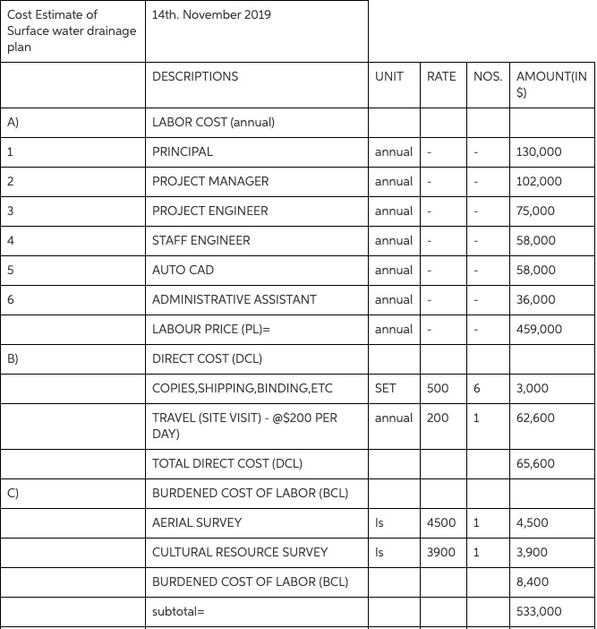 to develop a surface water drainage plan for a new water treatment