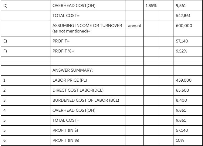 plant. Complete the following exercises regarding the anticipated financial performance of the