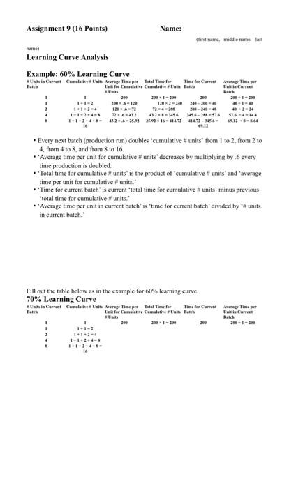 Learning Curve (for example) Let's say it takes 10 direct labor hours
