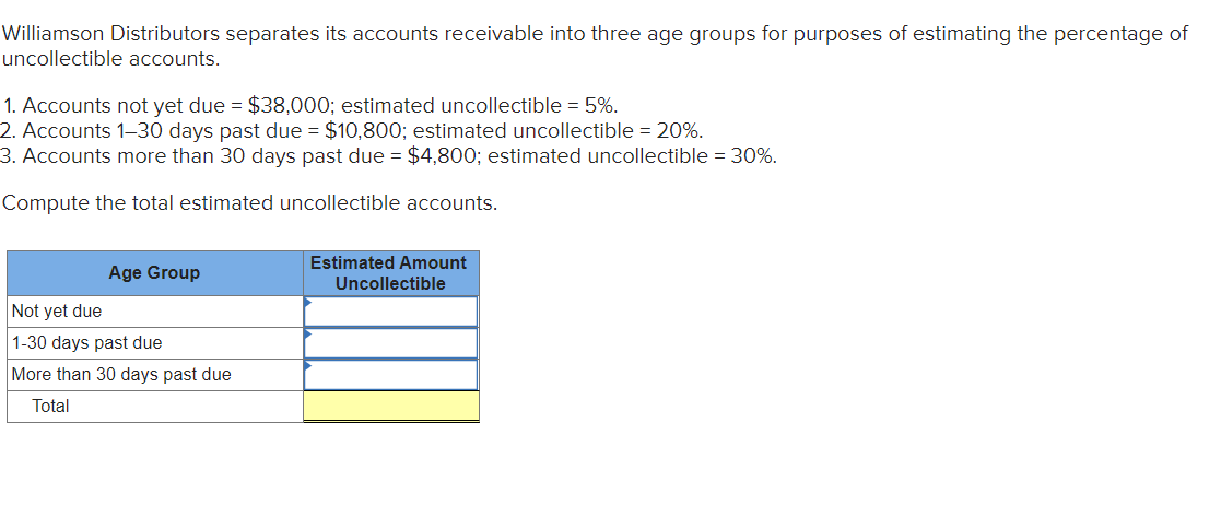 Williamson Distributors separates its accounts receivable into three age groups for