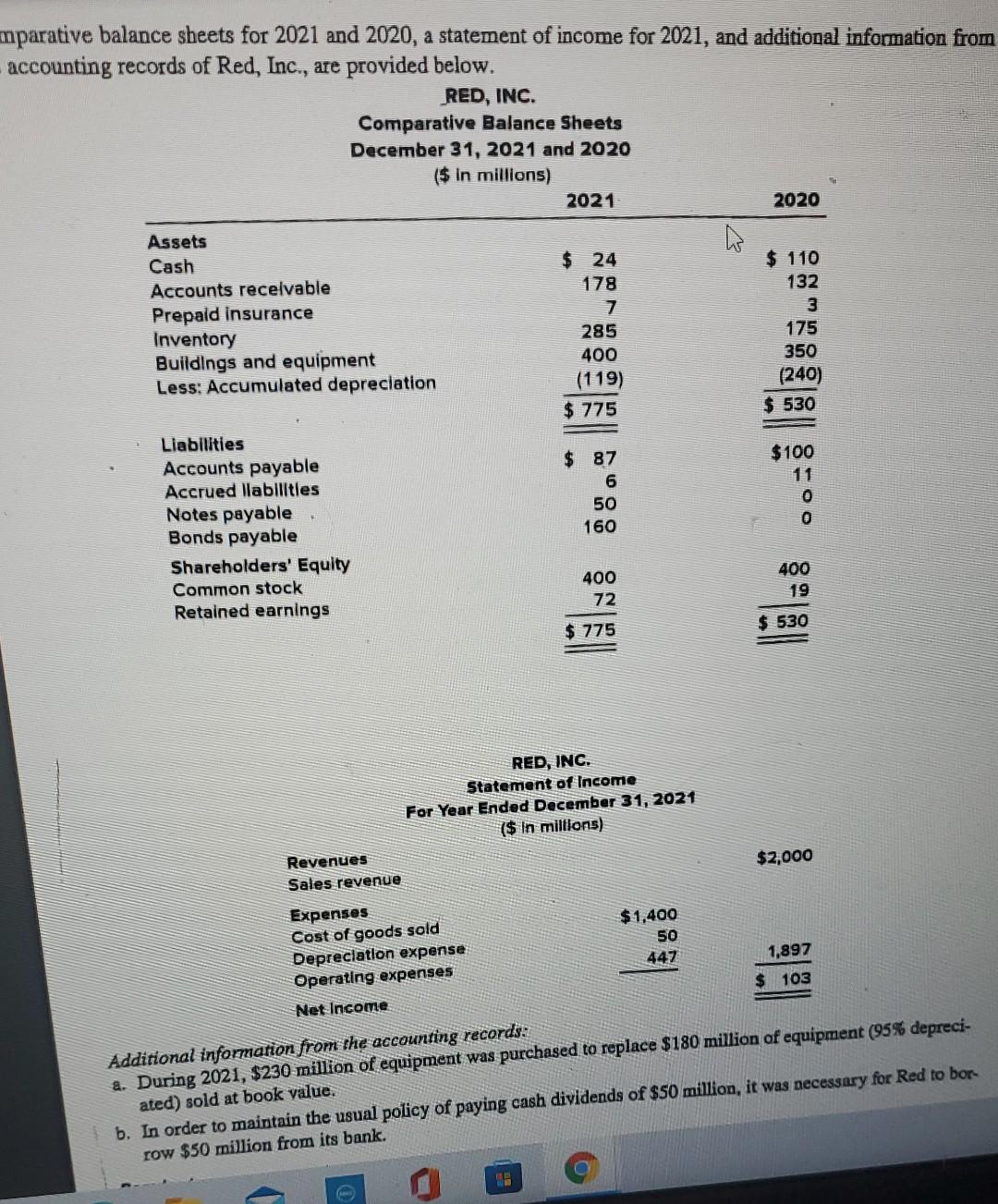  Prepare an Cash Flow statement using the indirect method. Please show
