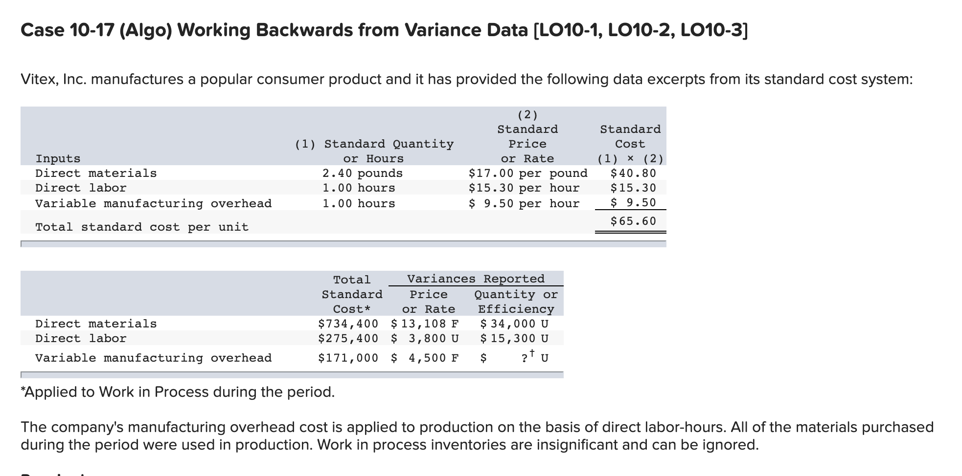  Case 10-17 (Algo) Working Backwards from Variance Data (LO10-1, LO10-2, LO10-3]