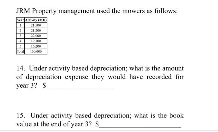 customers. The company originally purchased the truck for $153,200. If the truck