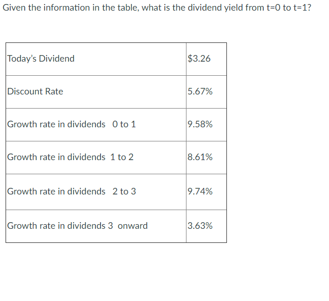 Please do the work and not do it on excel I want